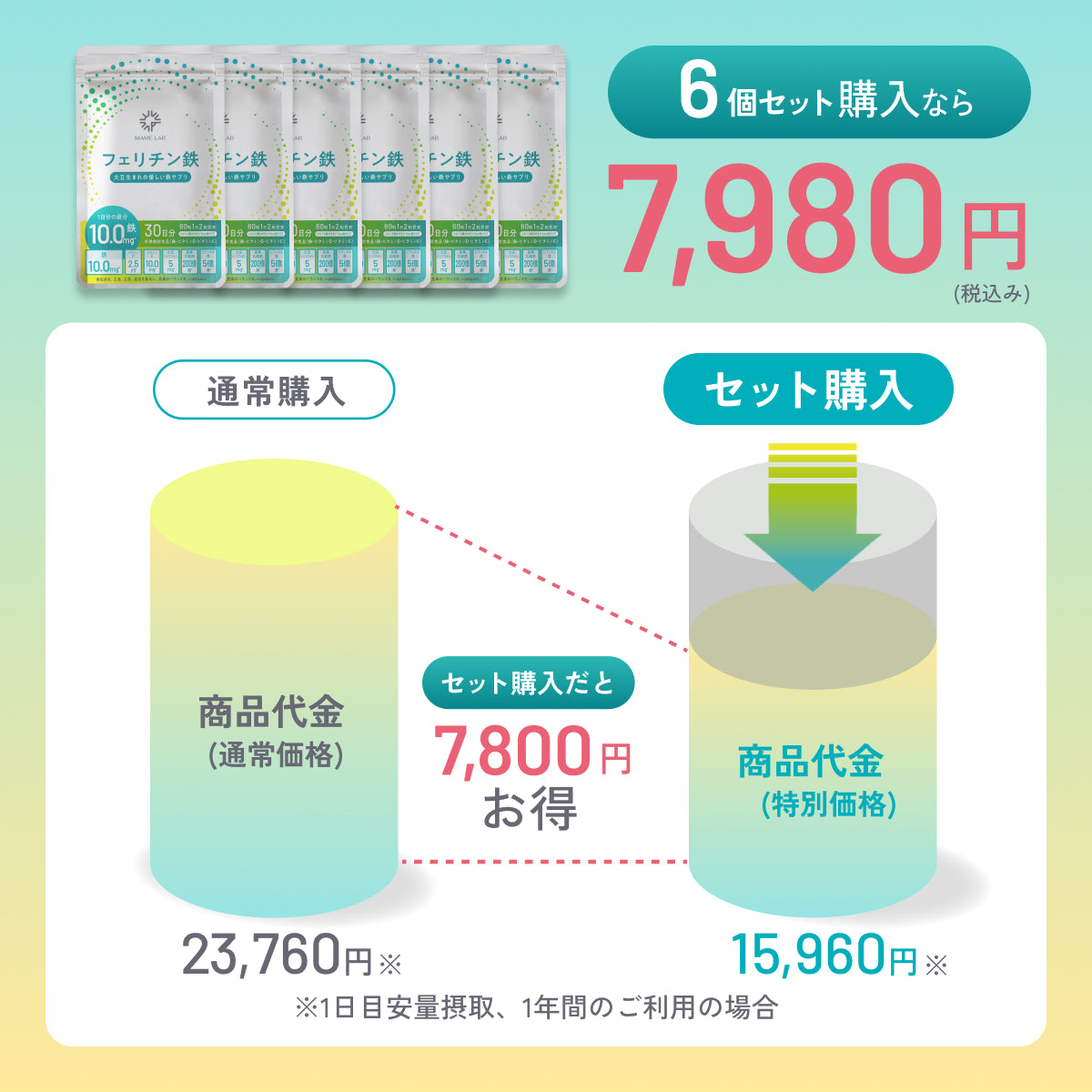 まめラボ　フェリチン鉄　単品・お得なおまとめセット